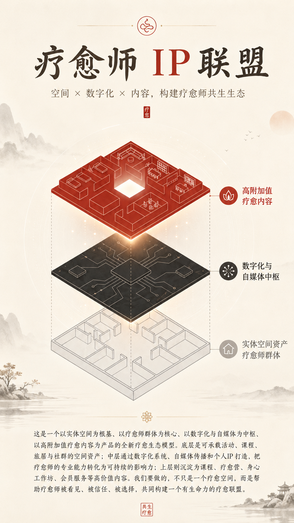 疗愈师 IP 联盟生态模型